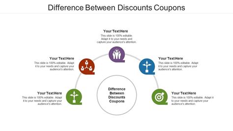 Difference Between Discounts Coupons Ppt Powerpoint Presentation Model