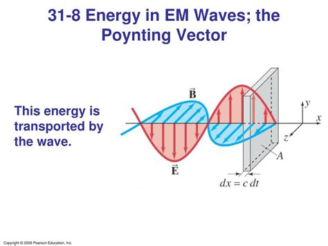 PPT - Chapter 31 Maxwell's Equations and Electromagnetic Waves PowerPoint Presentation - ID:5470727