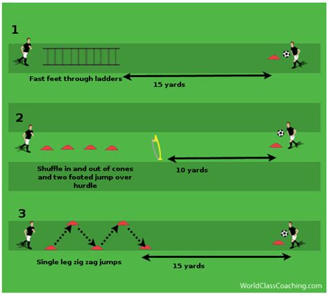 Endurance Agility And First Touch World Class Coaching Training Center