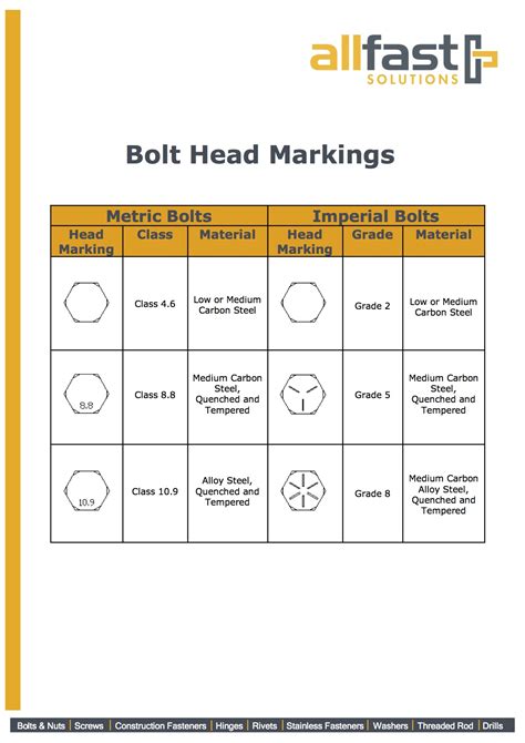Metric Bolt Head Markings Chart