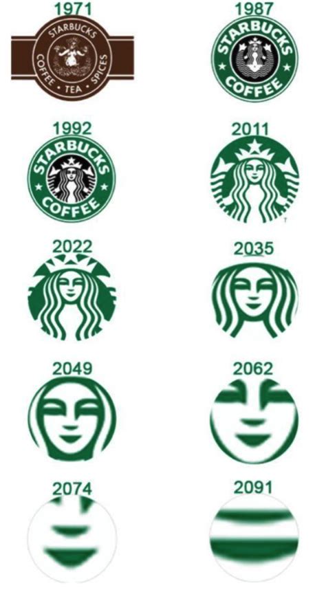 Download High Quality Starbucks Logo Evolution Transparent Png Images