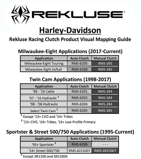 No need to use your clutch lever. Rekluse RadiusX Automatic Clutch Kit for Harley Twin Cam