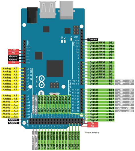 Arduino Mega Pinout Arduino Arduino Projects Arduino