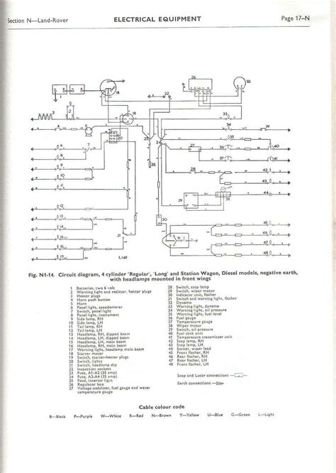 Wiring diagrams land rover by model. Land Rover FAQ - Repair & Maintenance - Series - Electrical - Reference - Wiring Diagrams