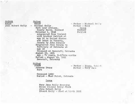 Free family history and genealogy records. Kelly Family Tree Document (1962) - Page 2 of 3 - Patrick ...
