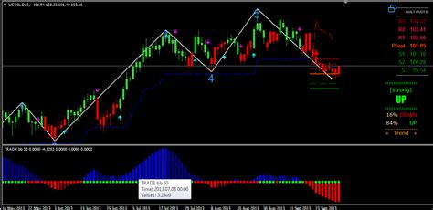 Mt4 Charting With Indicators From Tradecharter
