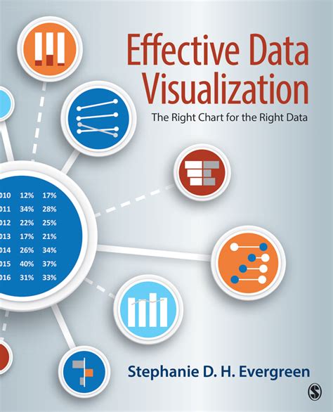 Effective Data Visualization The Right Chart For The Right Data And