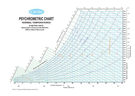 Psychrometric Chart Above Sea Level Printable Chart Sexiz Pix