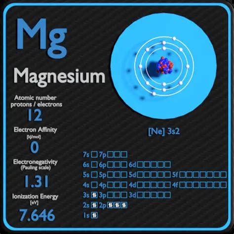 Magnesium Periodic Table And Atomic Properties