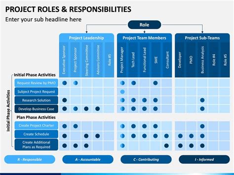 Project Roles And Responsibilities Ppt Project Management Templates