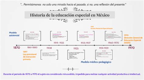 Linea Del Tiempo Educacion Especial En Mexico By Kary Tamez Images