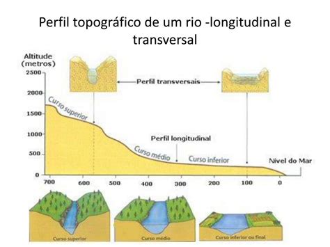 ppt bacia hidrográfica é a área drenada por um rio principal e seus afluentes powerpoint