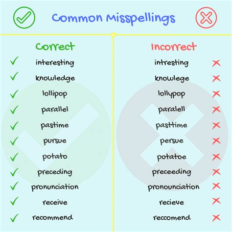 What You Should Know About The Online Based Spellings Test For Ielts