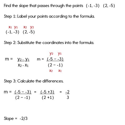 Finding the slope given 2 points how to find the slope given 2 points? Learn How To Find the Slope Given Two Points