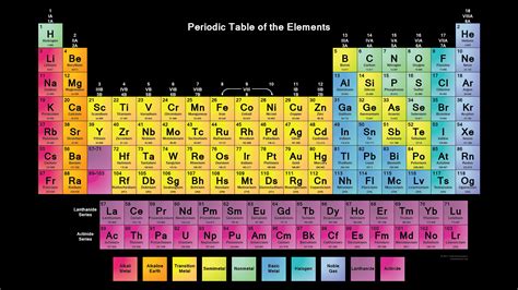 Periodic Table Labels