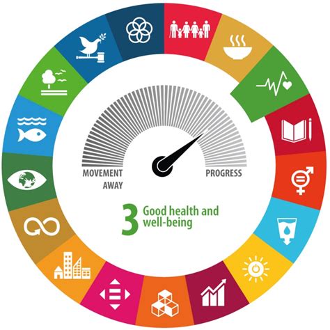 Eu Trend Of Sdg 3 On Good Health And Well Being
