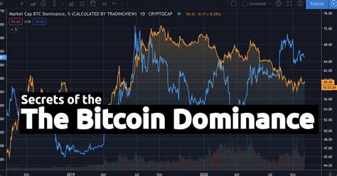 The Correlation Between The Bitcoin Dominance And The Bitcoin Price