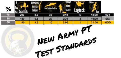 New Army Pt Test Score Chart Acft New Army Pt Test