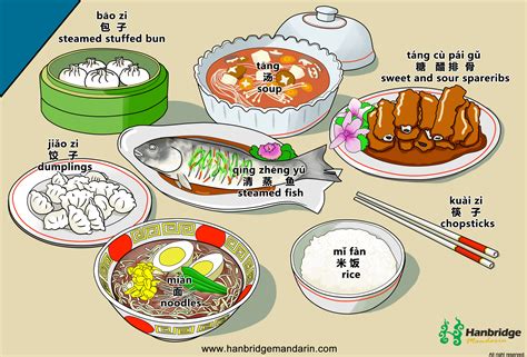 Common vocabulary of Chinese food. | Mandarin chinese learning, Learn chinese, Chinese language ...
