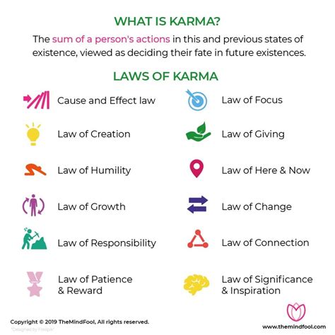 12 Laws Of Karma Law Of Karma 12 Laws Of Karma Karma