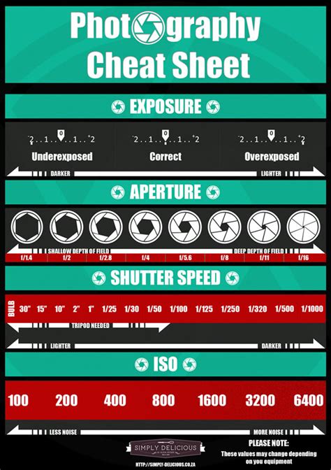 Most Useful Photography Cheat Sheets Part Clicks Com