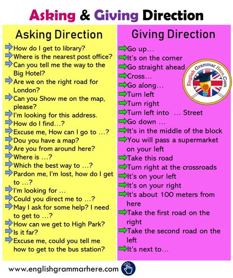 Asking And Giving Directions In English Video Learn English