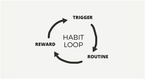 The Ultimate Guide To Transforming Your Habits Dean Yeong