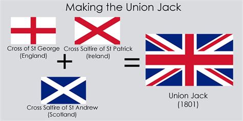 Flags In Northern Ireland A Tourist Guide To Northern Irish Flags