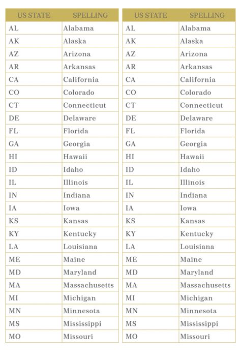 Printable List Of State Abbreviations