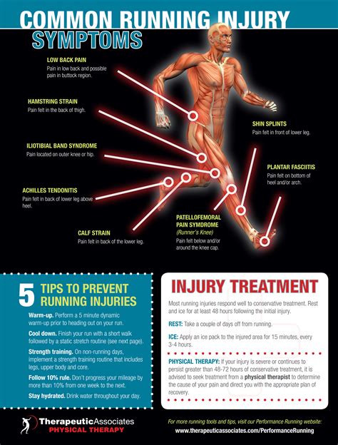 5 Essential Rules To Prevent Running Injuries Healing