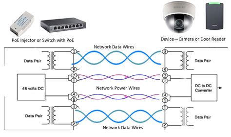 Once you terminate the connector, use an ethernet coupler to bring the camera to the network. poe - What does Ethernet 100BASE-T signal look like? - Electrical Engineering Stack Exchange