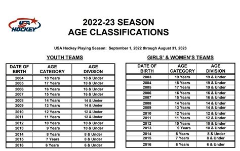 Age Classification
