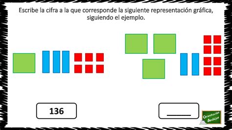 Representacion Grafica Cifras 002 Orientación Andújar Recursos