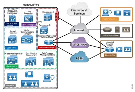 Cisco Secure Insight Solutions