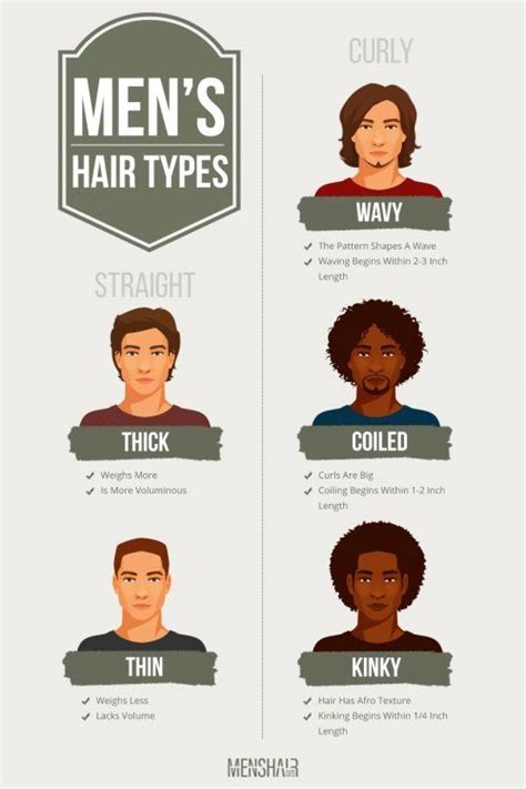 Types of haircuts for men. The Complete Guide To All Hair Types With Visual Examples