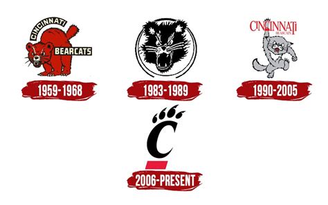 Cincinnati Bearcats Logo Symbol Meaning History Png Brand