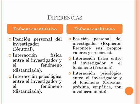 Diferencias Del Enfoque Cualitativo Y Cuantitativo De La Investigacion