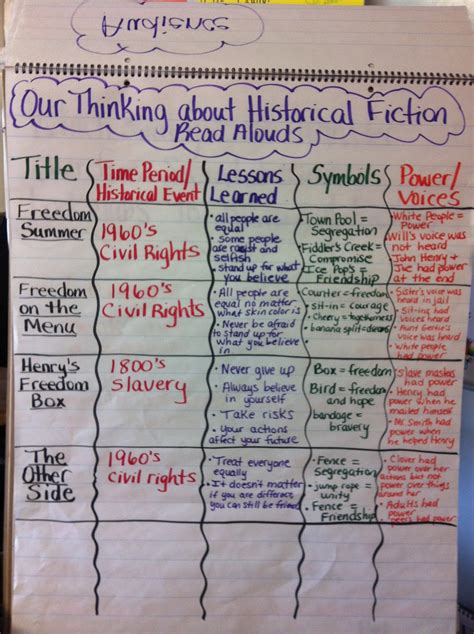 Two Reflective Teachers Thinking Across Texts In