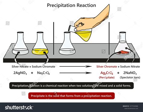 When The Following Solutions Are Mixed Together What Precipitate