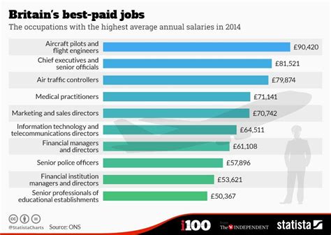 Britain S Most In Demand Jobs Revealed And How Much They Pay This Is Hot Sex Picture