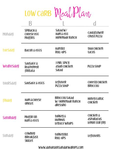 Printable Low Carb Meal Plan