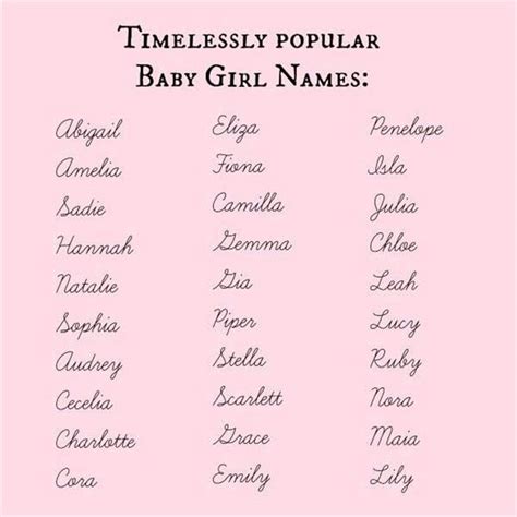 Beautiful Girl S Names Canvas Factory