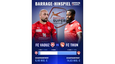 Fc aarau / gc bleibt oben. Barrage-Spiel: FC Vaduz trifft nach Aufholjagd auf ...