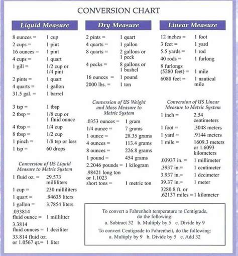 Conversion Chart Nutrition Chart Cooking Measurements Conversion