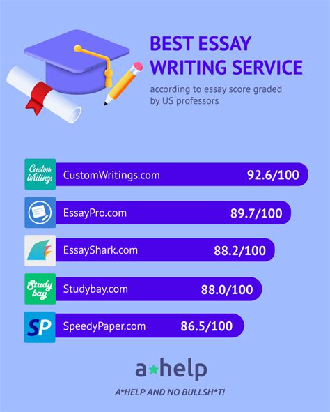 Websites That Write Essays For You Top 10 Services