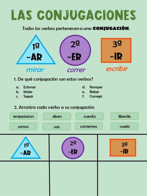 Las Conjugaciones Verbales Ficha Interactiva Spanish Lessons