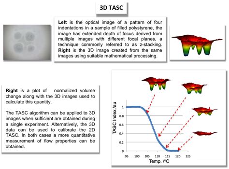 The Basic Tasc Algorithm For Glass Transitions And Melting