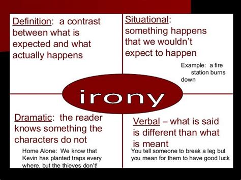 Identifying The 3 Types Of Irony Situational Irony Irony Examples
