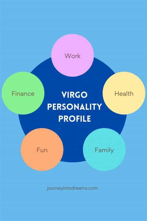Virgo Personality Traits And Characteristics Profile