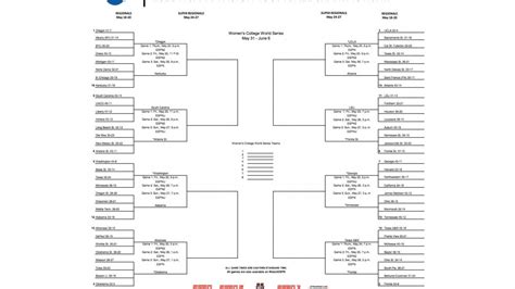 The Official Printable 2018 Ncaa Di Softball Tournam2018 Ncaa College